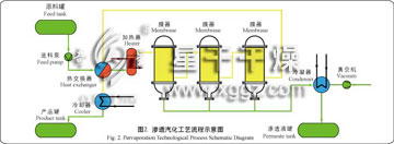 沸石分子篩膜及滲透汽化分離工藝設備