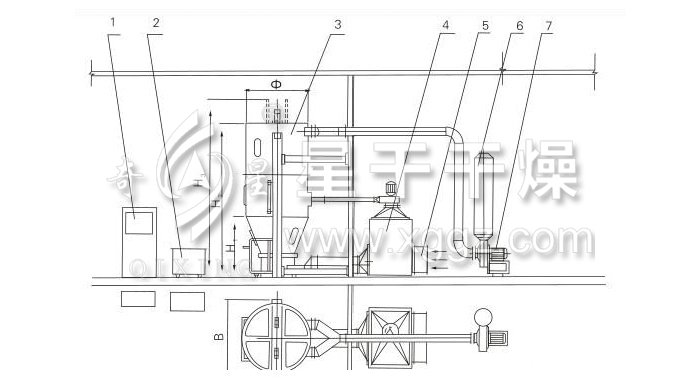 噴霧干燥制粒機結構示意圖